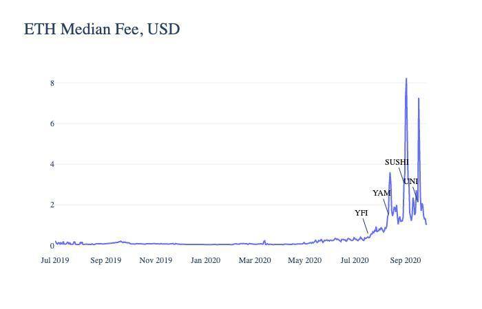 数字阅读浪潮背后以太坊的生态进化4