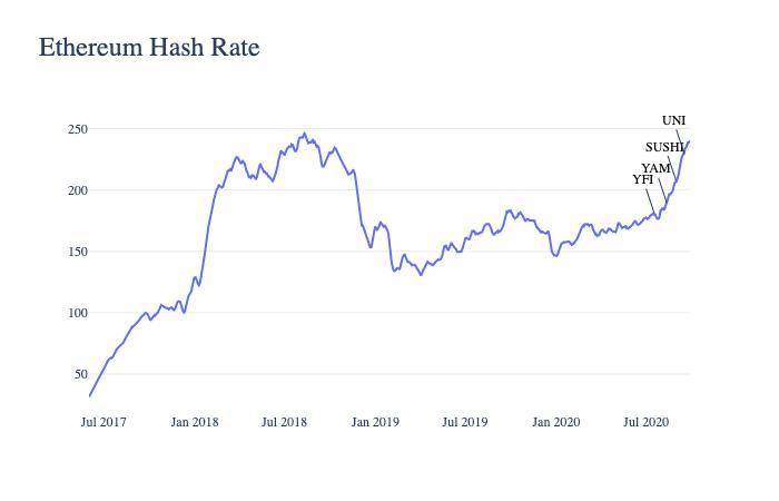 数字阅读浪潮背后以太坊的生态进化5