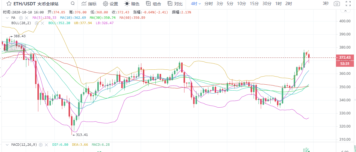 比特币夜间市场分析与策略1