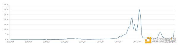 如何准确估计矿山机械的回收期4