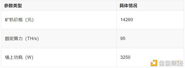 如何准确估计矿山机械的回收期5