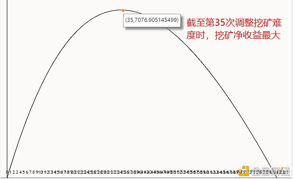 如何准确估计矿山机械的回收期9