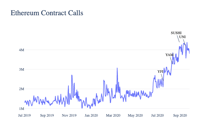 科普|从数据看defi如何推动以太坊的发展2