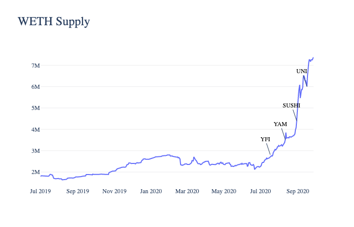 科普|从数据看defi如何推动以太坊的发展3