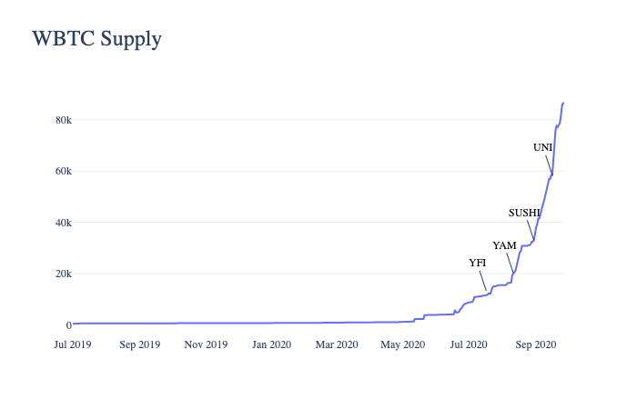 科普|从数据看defi如何推动以太坊的发展4