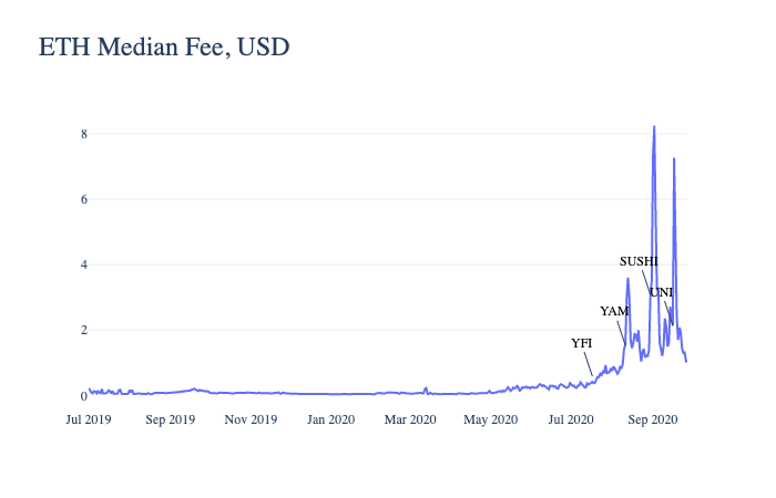 科普|从数据看defi如何推动以太坊的发展5