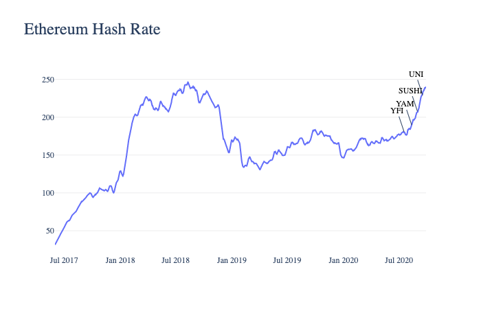 科普|从数据看defi如何推动以太坊的发展6