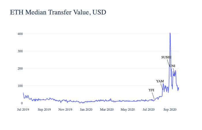 科普|从数据看defi如何推动以太坊的发展7