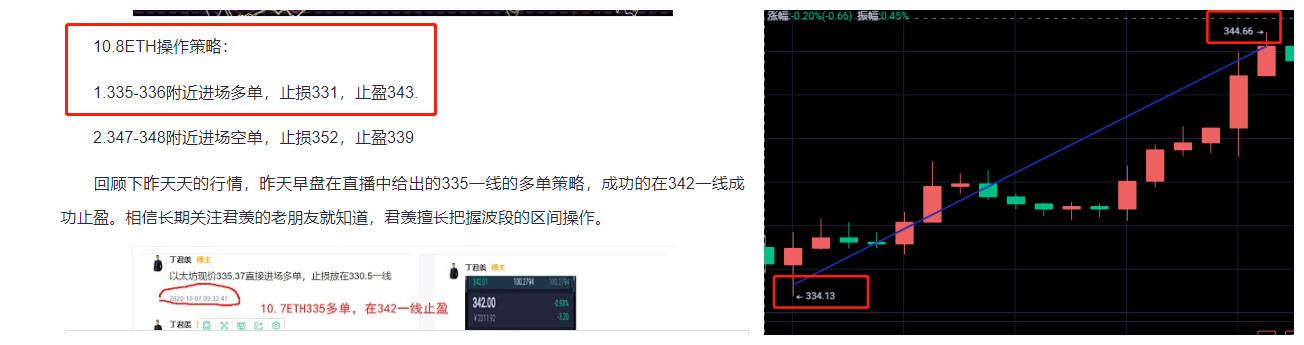 丁君羡：比特币突破上方压力 以太能否一鼓作气？3