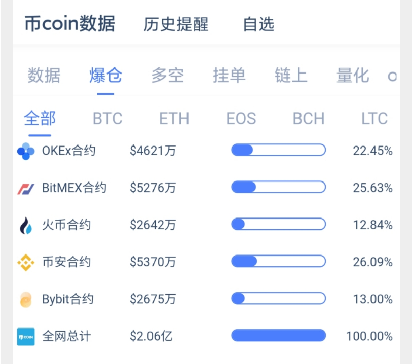 巍然说币:比特币破位三角区间,明天怎么布局? 巍然说币:比特币破位三角区间,明天怎么布局?