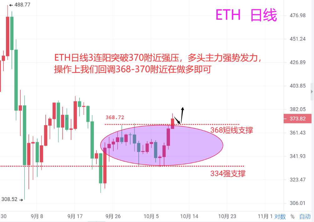 巍然说币:比特币破位三角区间,明天怎么布局?3 巍然说币:比特币破位三角区间,明天怎么布局?3