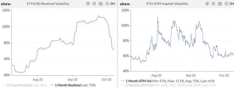 期货交易极度萎缩，而芝加哥商品交易所的期权在一周内增加了近两倍9
