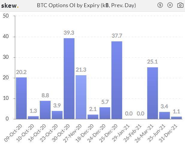 期货交易极度萎缩，而芝加哥商品交易所的期权在一周内增加了近两倍10