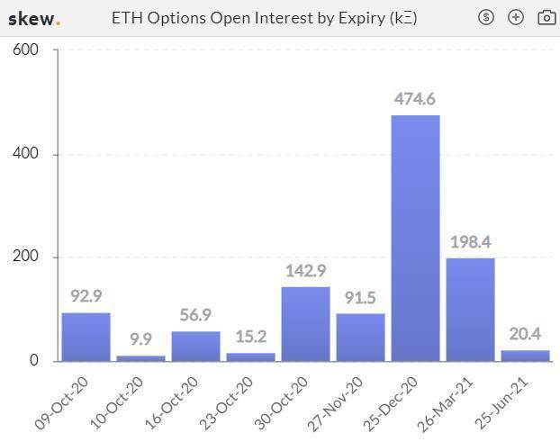 期货交易极度萎缩，而芝加哥商品交易所的期权在一周内增加了近两倍11