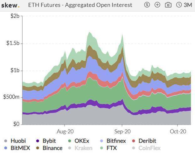 期货交易极度萎缩，而芝加哥商品交易所的期权在一周内增加了近两倍12