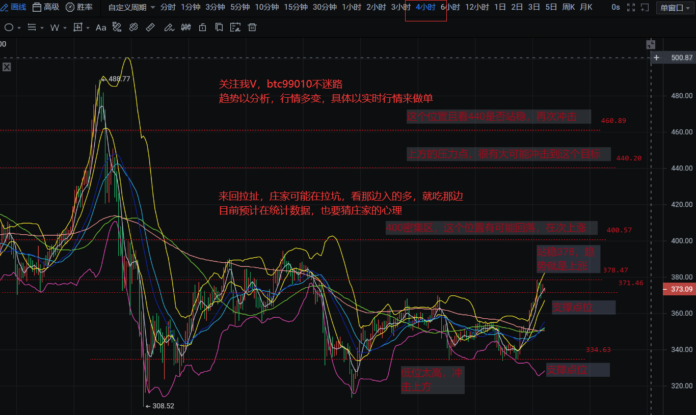 10/11 BTC和eth了解如何从4小时开始跟踪趋势，分析细节并查看图表分析