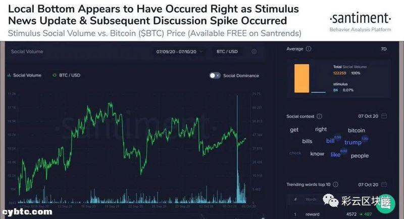 比特币暴涨的真正原因