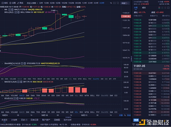 老湾币圈:早盘10/11比特币市场分析与策略 老湾币圈:早盘10/11比特币市场分析与策略