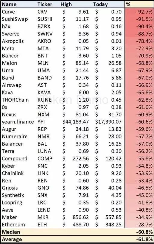 专访curve founder:CRV，2020年最差的defi硬币，“绝地武士”能活下来吗？1