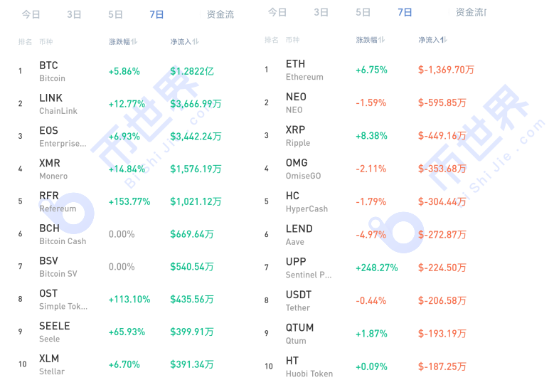 【货币解读周刊】传统金融市场休市，BTC成为唯一延续乐观情绪的市场3