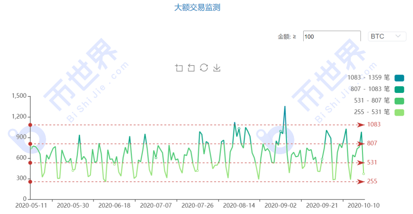 【货币解读周刊】传统金融市场休市，BTC成为唯一延续乐观情绪的市场4
