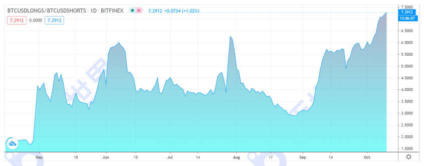 【货币解读周刊】传统金融市场休市，BTC成为唯一延续乐观情绪的市场5