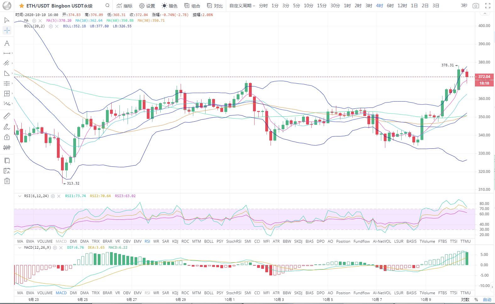大盘多头强势逼近500点后,市场该如何操作?1 大盘多头强势逼近500点后,市场该如何操作?1