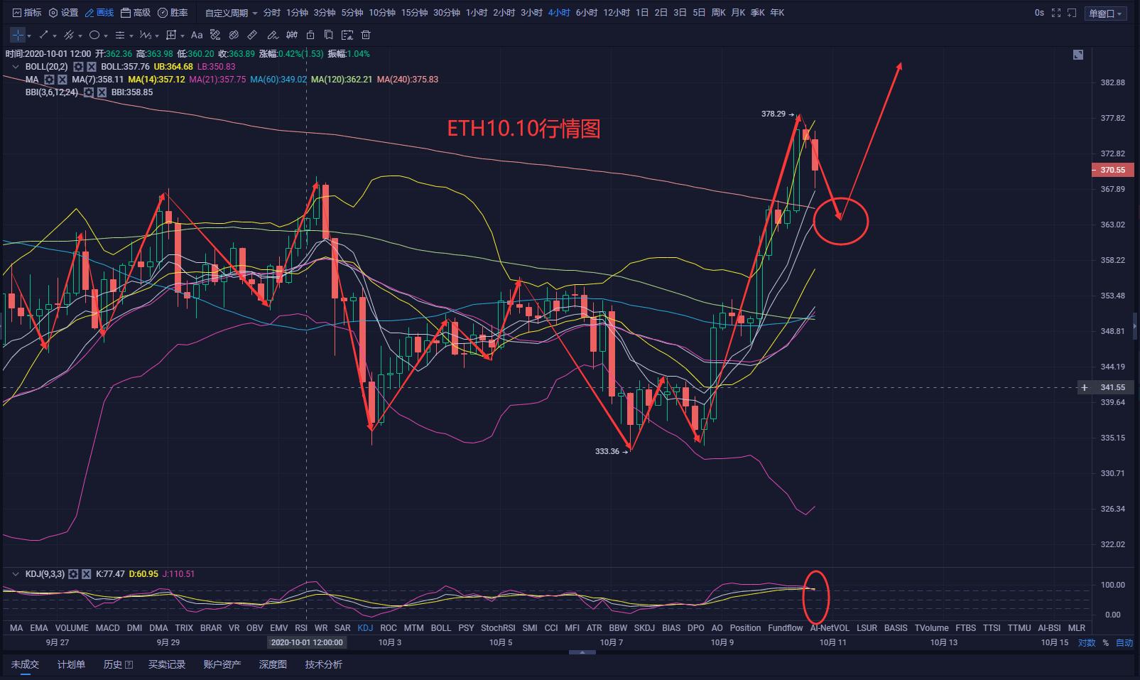 大盘多头强势逼近500点后,市场该如何操作?4 大盘多头强势逼近500点后,市场该如何操作?4