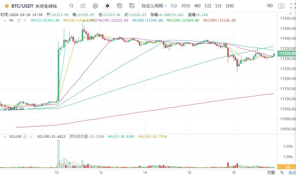 大盘多头强势逼近500点后，市场该如何操作？6