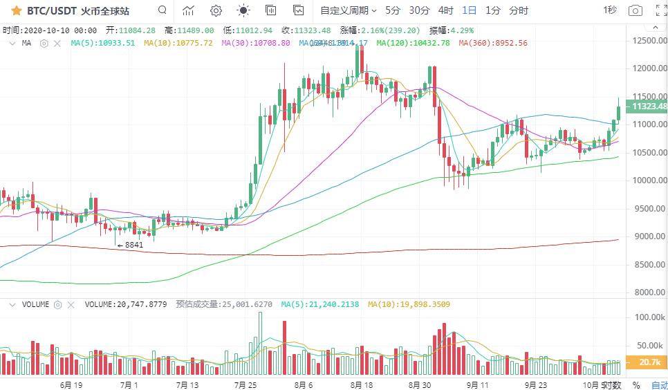 大盘多头强势逼近500点后，市场该如何操作？7