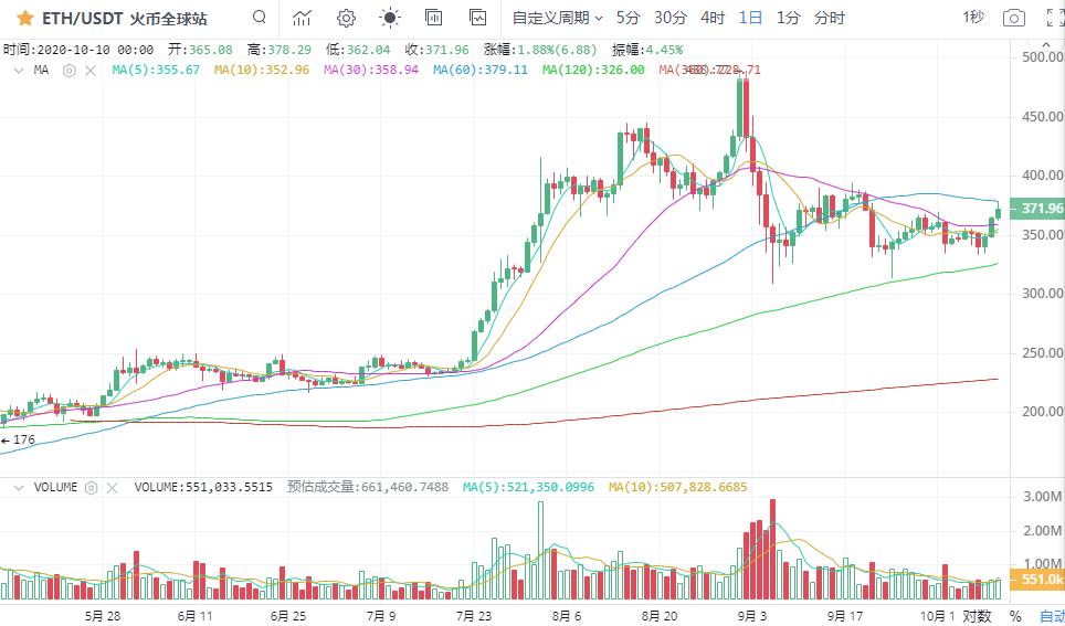 大盘多头强势逼近500点后，市场该如何操作？8