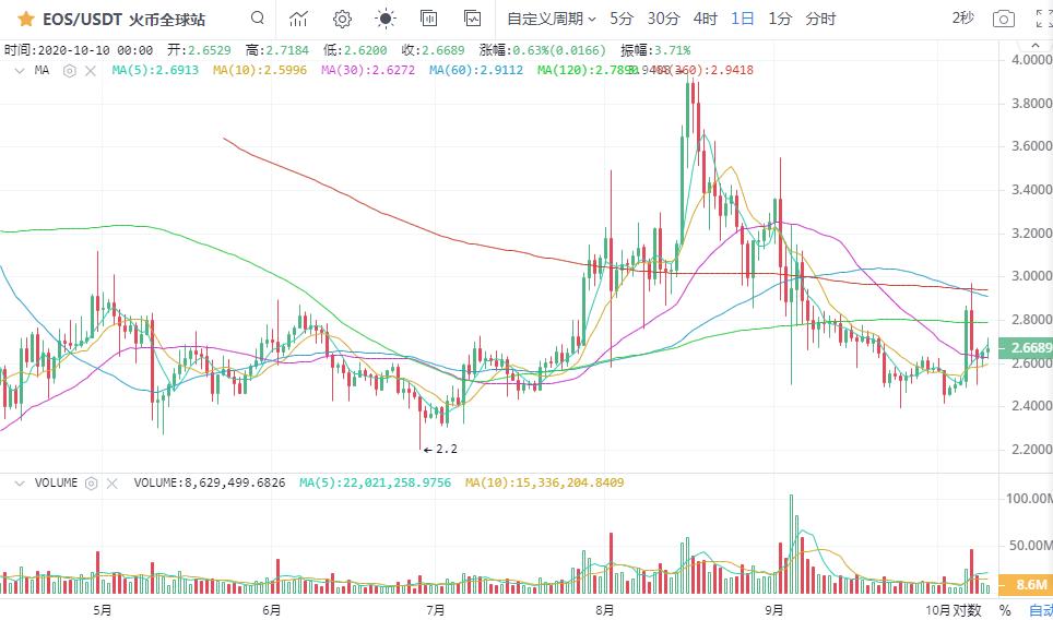 大盘多头强势逼近500点后，市场该如何操作？9