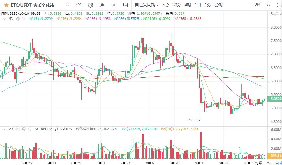 大盘多头强势逼近500点后,市场该如何操作?10 大盘多头强势逼近500点后,市场该如何操作?10