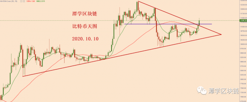 比特币突破三角形轨道,多方向清晰!2 比特币突破三角形轨道,多方向清晰!2