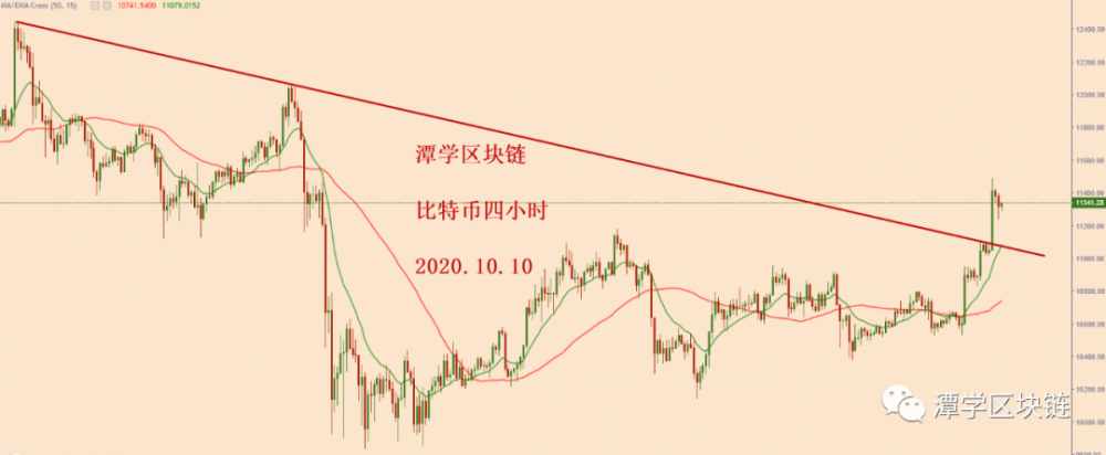 比特币突破三角形轨道,多方向清晰!3 比特币突破三角形轨道,多方向清晰!3