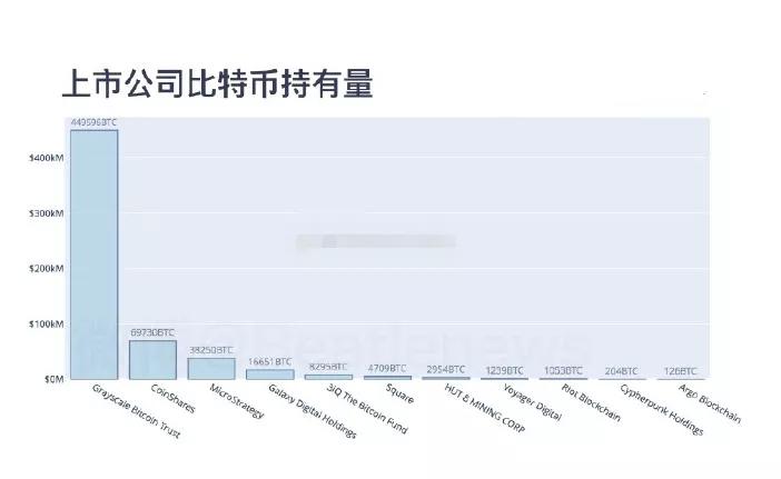 U、 美国机构疯狂购买，比特币成为热点？Filcoin的主网络即将上线。未来会怎样？
