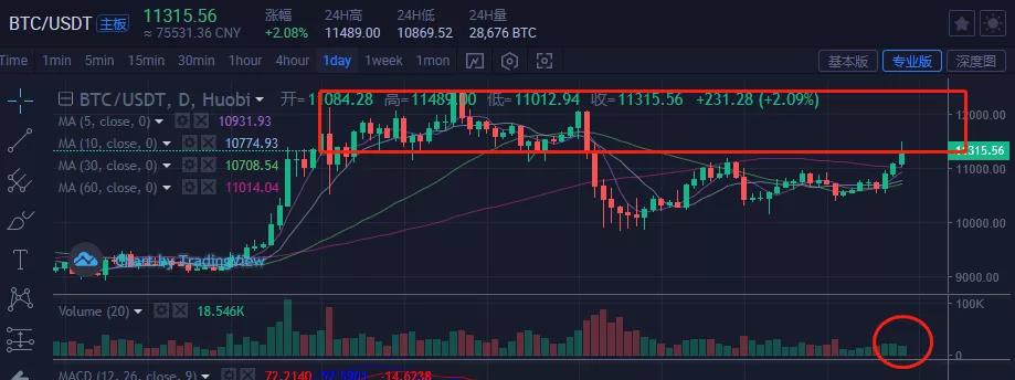 U、 美国机构疯狂购买，比特币成为热点？Filcoin的主网络即将上线。未来会怎样？1