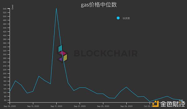 本文将全面了解以太坊气的六大法宝2