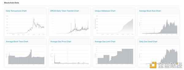 本文将全面了解以太坊气的六大法宝4