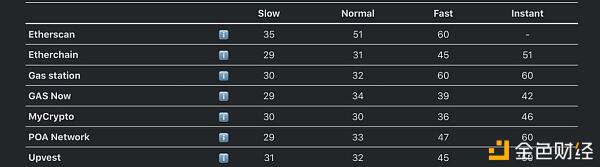 本文将全面了解以太坊气的六大法宝5