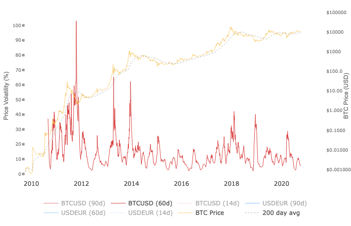 报告|未来五年，预计90%的机构投资者将更多地投资于加密资产，如特殊货币