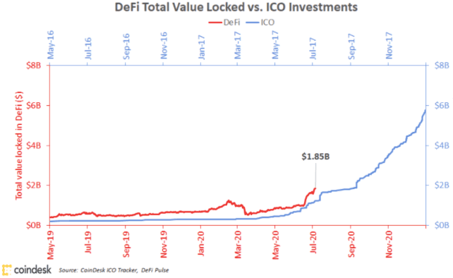 defi的超级周期何时到来？
