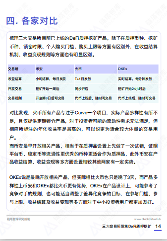 三分钟了解火源、奥克斯、远安交易所defi质押矿数据对比14
