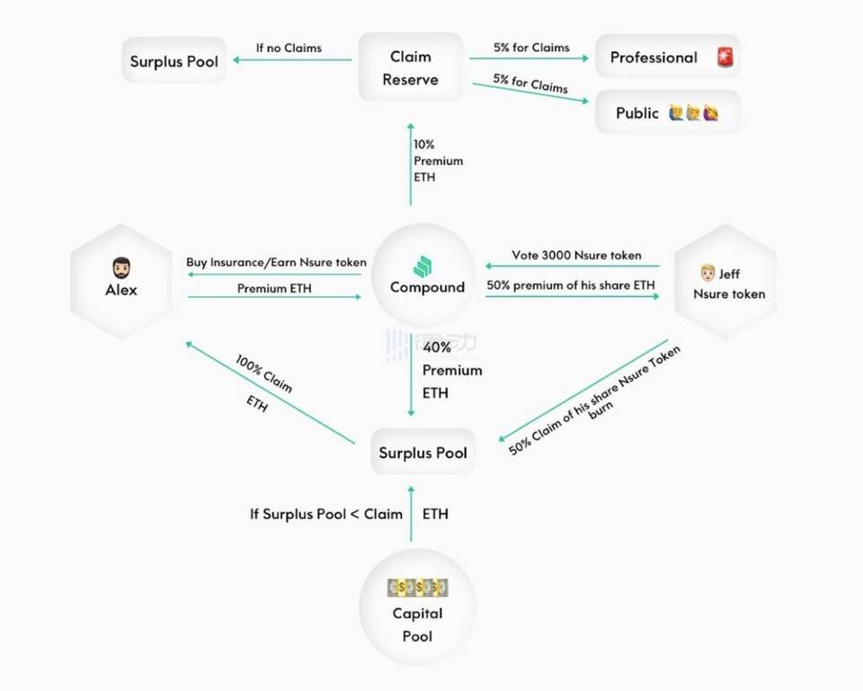 矿业保险基金分散化协议的三点认识2