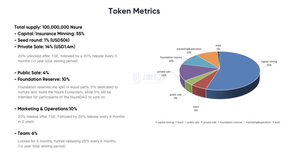 矿业保险基金分散化协议的三点认识4