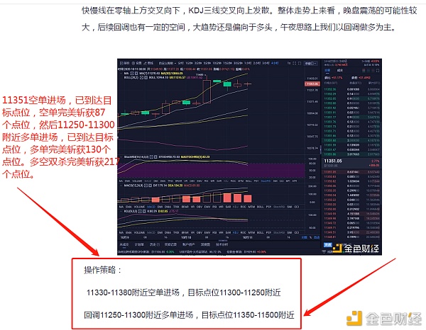 10/11比特币精准预测，多空双杀，共217点，盈利方向正确就这么简单1