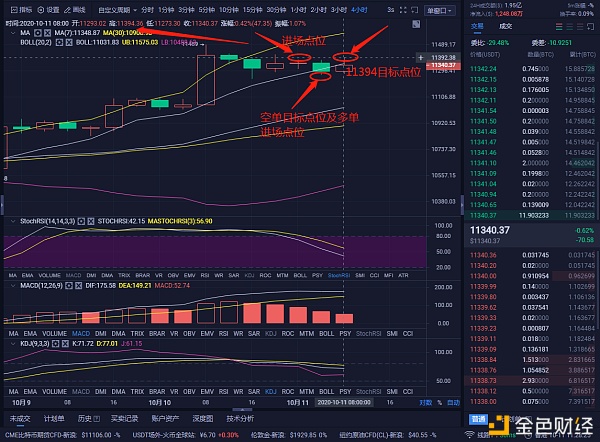 10/11比特币精准预测，多空双杀，共217点，盈利方向正确就这么简单2