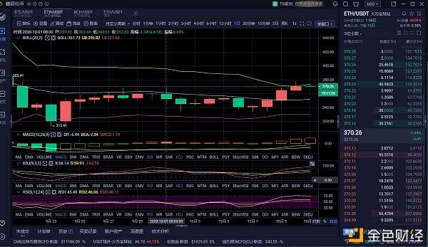兴业伦币10.11eth午盘行情分析与策略