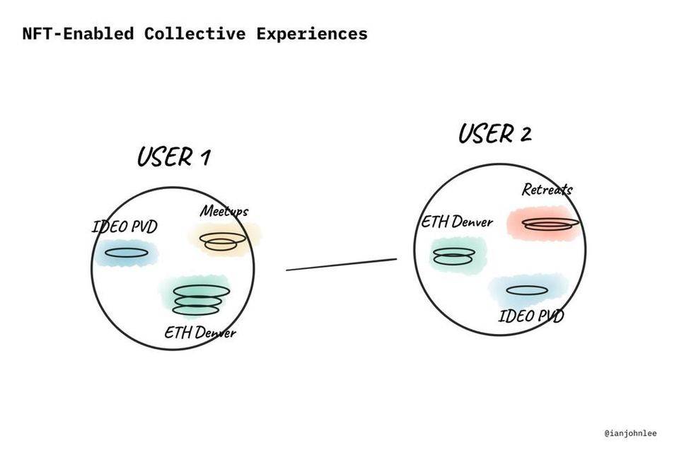 NFT的潜在价值是什么?4 NFT的潜在价值是什么?4