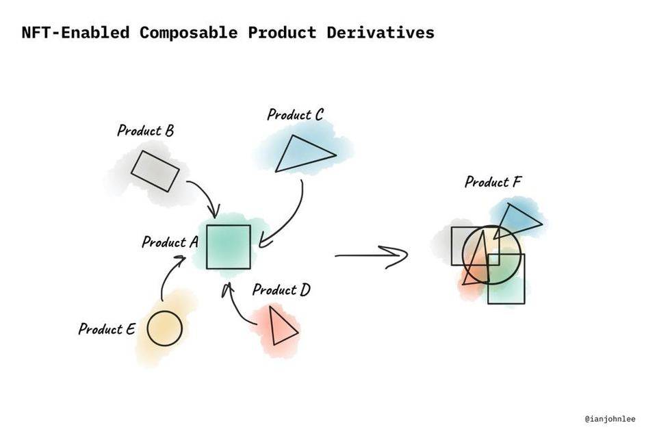 NFT的潜在价值是什么?5 NFT的潜在价值是什么?5